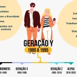 Como a Geração Y Está Lidando com a Carga de Trabalho Excessiva: Um Olhar Sobre a Importância do Descanso